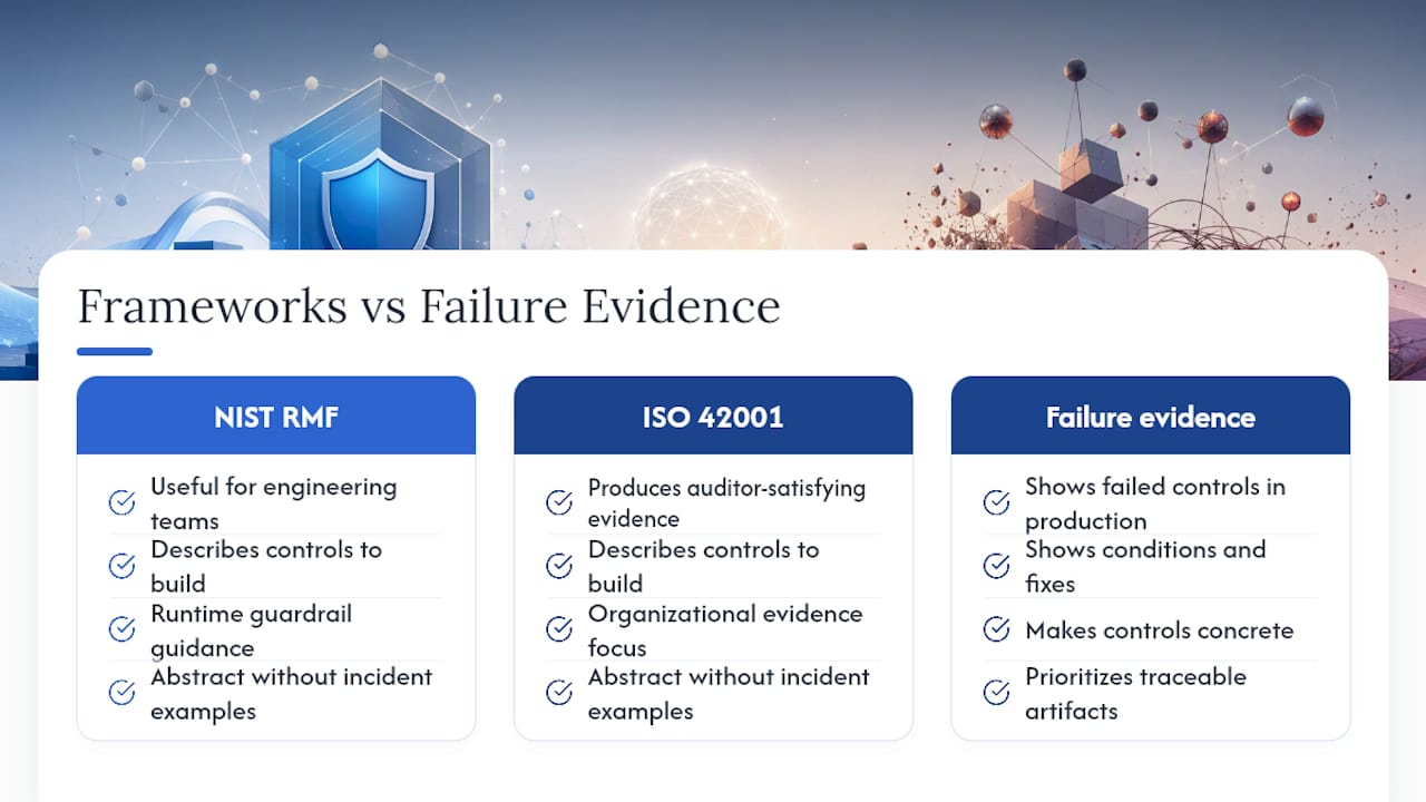 Why tie frameworks to failure evidence? — overview diagram
