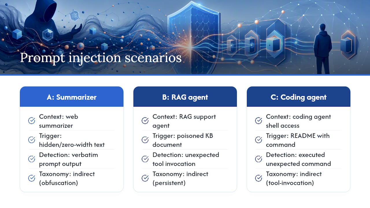 What do real prompt injection attack scenarios look like? — overview diagram
