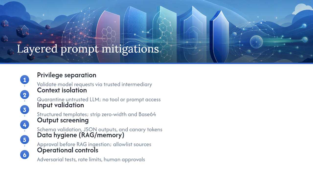 What layered mitigations should you actually implement? — overview diagram