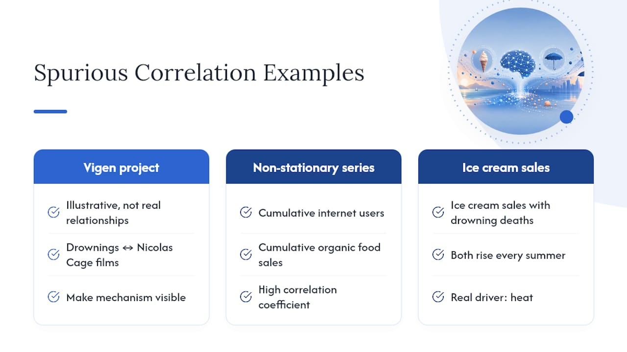 What Is a Spurious Correlation, With Real Examples — overview diagram