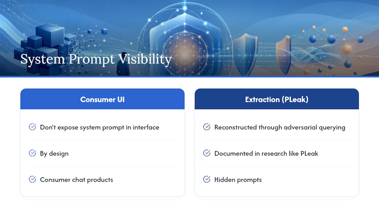 Can You See ChatGPT's System Prompt? — overview diagram